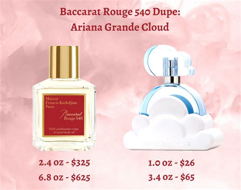 ariana grande cloud perfume dupe|arianna grande perfume dupe.